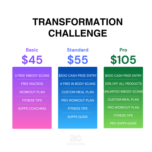 Transformation Challenge April 2025