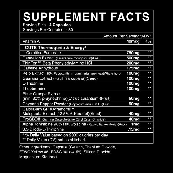 Cuts Pills
