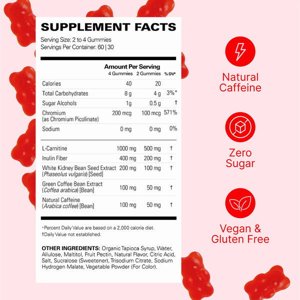 Oxyshred Gummies
